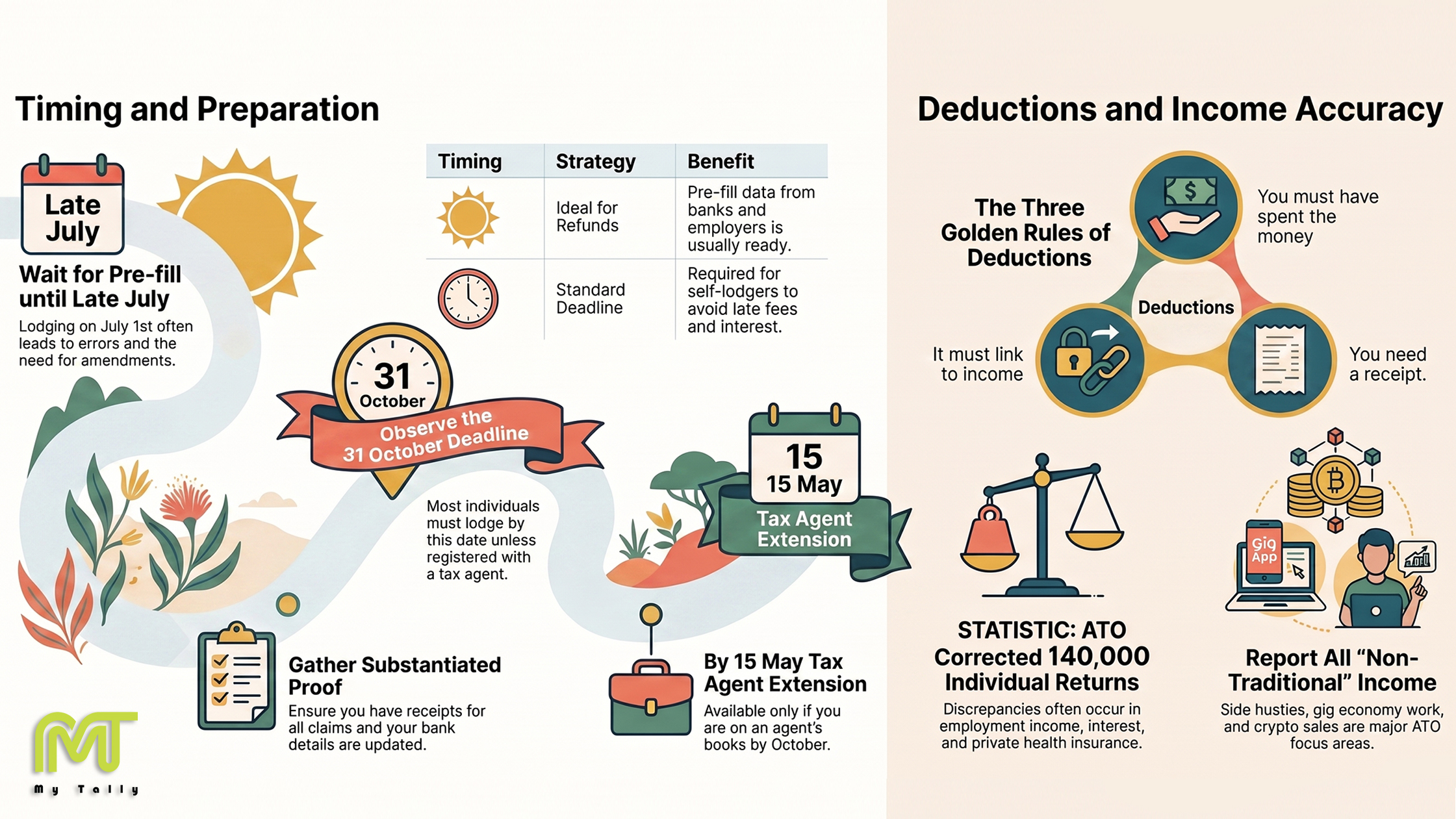 Tax Time in Australia: Your Ultimate Guide to Getting it Right